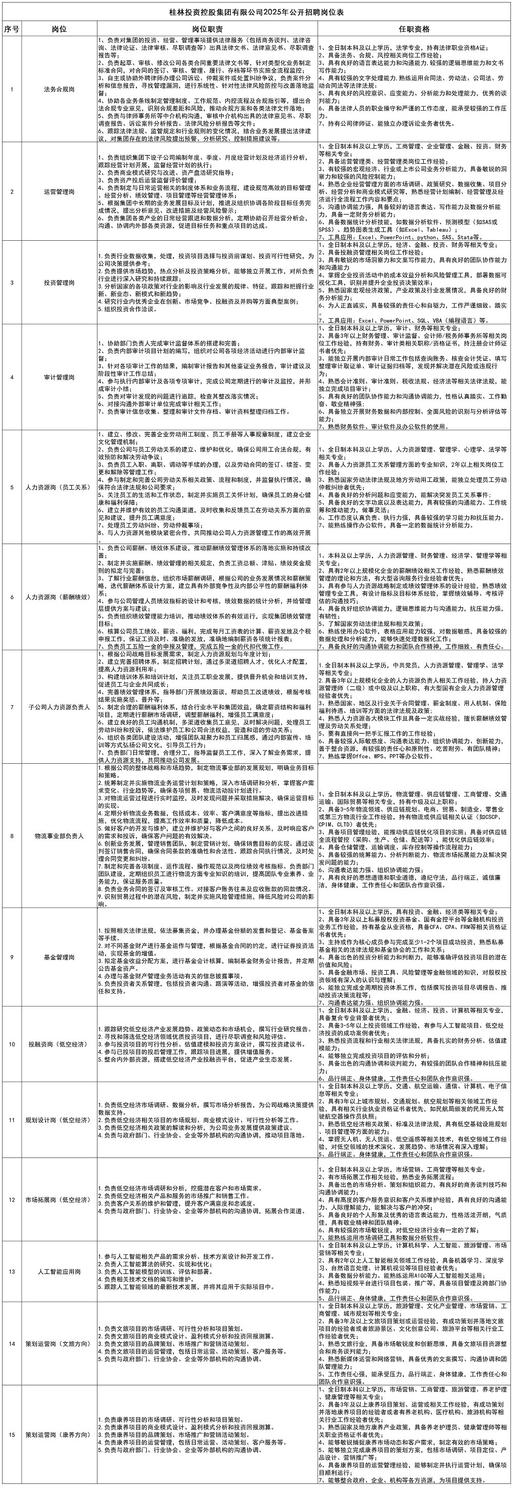 5001拉斯维加斯2025年公开招聘岗位表_大招.jpg